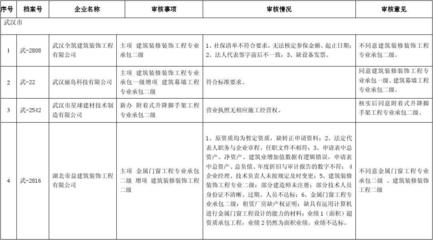 建筑業(yè)資質(zhì)續(xù)期常見問(wèn)題，業(yè)資質(zhì)續(xù)期常見問(wèn)題解析 行業(yè)新聞 第5張