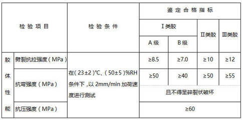 結(jié)構(gòu)膠性能檢測關(guān)鍵指標(biāo)，膠性能檢測關(guān)鍵指標(biāo) 行業(yè)新聞 第6張