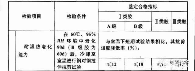 結(jié)構(gòu)膠性能檢測關(guān)鍵指標(biāo)，膠性能檢測關(guān)鍵指標(biāo) 行業(yè)新聞 第5張
