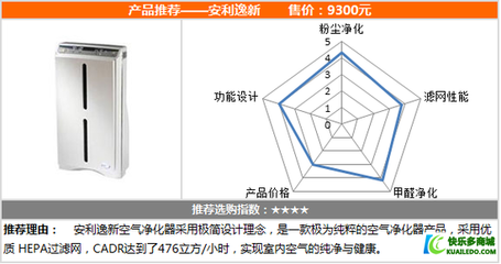 空氣凈化器CADR值與凈化效率關(guān)系，DR值與凈化效率，空氣凈化器性能的關(guān)鍵 行業(yè)新聞 第3張
