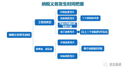 建筑企業(yè)稅務風險案例分析 行業(yè)新聞 第4張 建筑企業(yè)稅務風險案例分析 行業(yè)新聞 第4張