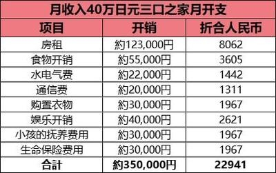 酒店50個(gè)房間一個(gè)月水電費(fèi) 行業(yè)新聞 第2張 酒店50個(gè)房間一個(gè)月水電費(fèi) 行業(yè)新聞 第2張