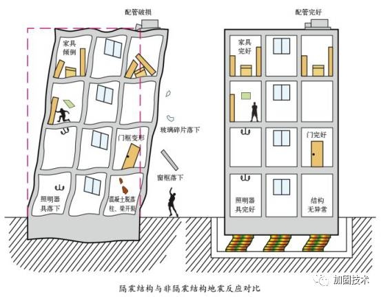 加固技術(shù)對比研究 行業(yè)新聞 第2張