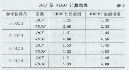 加固技術(shù)對比研究 行業(yè)新聞 第6張
