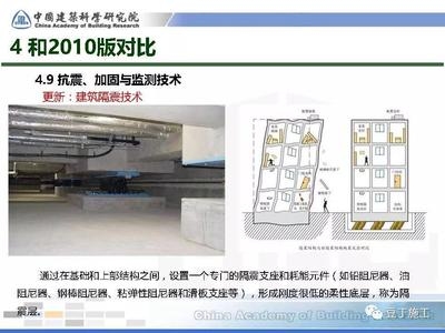 加固技術(shù)對比研究 行業(yè)新聞 第4張