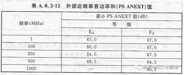建筑設(shè)計規(guī)范更新頻率查詢，規(guī)范更新頻率查詢服務(wù) 行業(yè)新聞 第4張