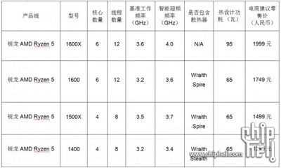 建筑設(shè)計規(guī)范更新頻率查詢，規(guī)范更新頻率查詢服務(wù) 行業(yè)新聞 第5張
