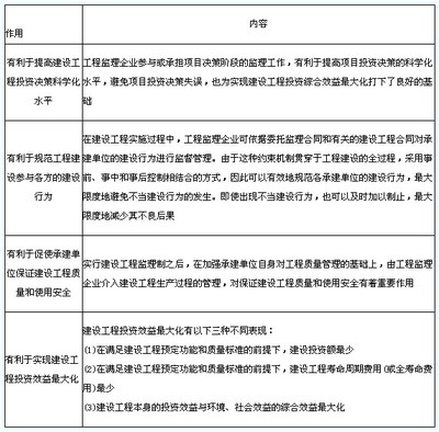加固工程效益最大化途徑，加固工程效益的策略與 行業(yè)新聞 第6張