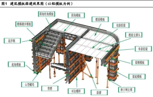鋁鎂合金在建筑領(lǐng)域的優(yōu)勢分析，鎂合金在建筑領(lǐng)域的應(yīng)用與優(yōu)勢分析 行業(yè)新聞 第3張