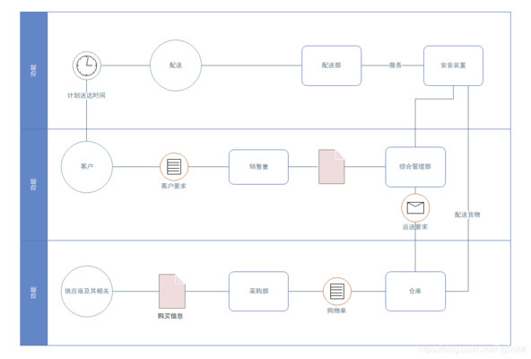 流程圖軟件適用行業(yè)分析，圖軟件在各行業(yè)中的應(yīng)用 行業(yè)新聞 第5張