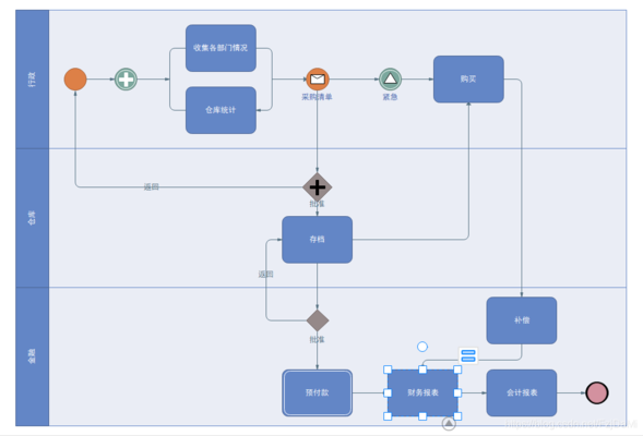 流程圖軟件適用行業(yè)分析，圖軟件在各行業(yè)中的應(yīng)用 行業(yè)新聞 第6張
