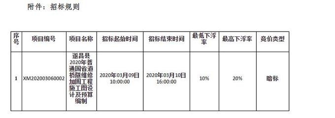 加固資質(zhì)升級(jí)費(fèi)用預(yù)算，資質(zhì)的預(yù)算策略，加固資質(zhì)升級(jí)費(fèi)用 行業(yè)新聞 第5張
