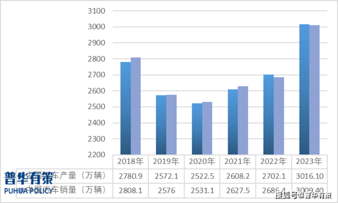 鋁合金車身結構的成本分析，金車身結構的成本效益分析 行業(yè)新聞 第4張