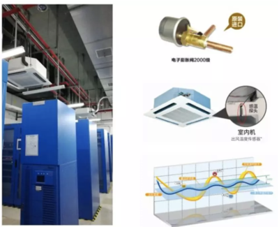 精密工程中溫度控制技術(shù)，工程中的溫度控制技術(shù) 行業(yè)新聞 第4張