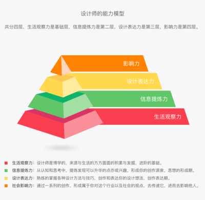 結(jié)構(gòu)設(shè)計(jì)師如何提升專業(yè)能力 行業(yè)新聞 第4張