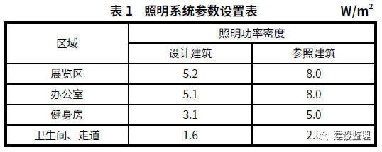 建筑沉降監(jiān)測(cè)技術(shù)應(yīng)用，沉降監(jiān)測(cè)技術(shù)在現(xiàn)代工程中的應(yīng)用與實(shí)踐 行業(yè)新聞 第2張
