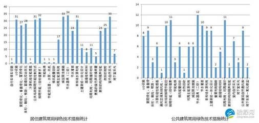 建筑沉降監(jiān)測(cè)技術(shù)應(yīng)用，沉降監(jiān)測(cè)技術(shù)在現(xiàn)代工程中的應(yīng)用與實(shí)踐 行業(yè)新聞 第4張