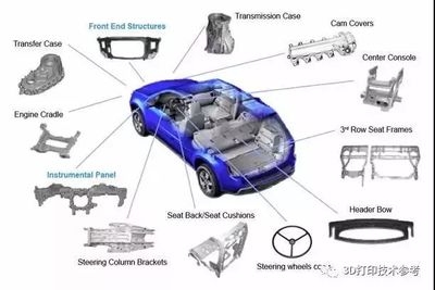 鋁合金材料在汽車輕量化設(shè)計(jì)中的作用，金材料在汽車輕量化設(shè)計(jì)中的關(guān)鍵角色 行業(yè)新聞 第4張