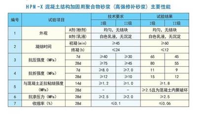 建筑加固材料性能標(biāo)準(zhǔn)，加固材料性能標(biāo)準(zhǔn)概 行業(yè)新聞 第4張