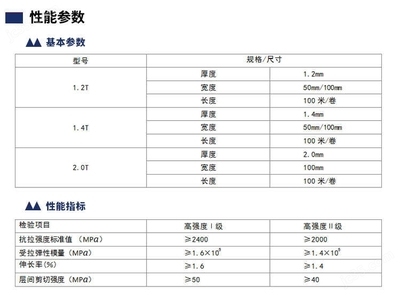 建筑加固材料性能標(biāo)準(zhǔn)，加固材料性能標(biāo)準(zhǔn)概 行業(yè)新聞 第6張