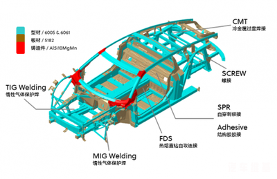 鋁合金鋼板在汽車制造中的應(yīng)用，金鋼板在汽車制造中的應(yīng)用 行業(yè)新聞 第5張
