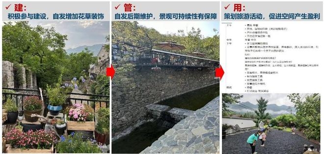 民宿策劃方案各項費用預算 行業(yè)新聞 第5張 民宿策劃方案各項費用預算 行業(yè)新聞 第5張