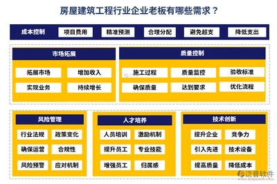 建筑法規(guī)如何影響企業(yè)成本控制，法規(guī)對(duì)企業(yè)成本控制的影響 行業(yè)新聞 第6張