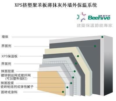 建筑保溫隔熱材料的環(huán)保性能，探究建筑保溫隔熱材料在環(huán)保領(lǐng)域的 行業(yè)新聞 第4張