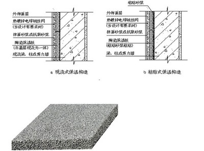 建筑保溫隔熱材料的環(huán)保性能，探究建筑保溫隔熱材料在環(huán)保領(lǐng)域的 行業(yè)新聞 第6張