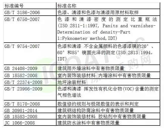 結(jié)構(gòu)膠粘劑VOC含量標(biāo)準(zhǔn)，結(jié)構(gòu)膠粘劑VOC含量標(biāo)準(zhǔn)詳解 行業(yè)新聞 第2張