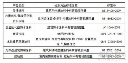 結(jié)構(gòu)膠粘劑VOC含量標(biāo)準(zhǔn)，結(jié)構(gòu)膠粘劑VOC含量標(biāo)準(zhǔn)詳解 行業(yè)新聞 第5張