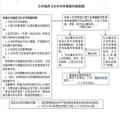 建筑資質(zhì)年審所需資料清單，企業(yè)資質(zhì)年審資料 行業(yè)新聞 第2張