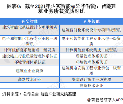 建筑業(yè)資質(zhì)等級劃分標(biāo)準(zhǔn)，業(yè)資質(zhì)等級劃分標(biāo)準(zhǔn)詳解 行業(yè)新聞 第5張