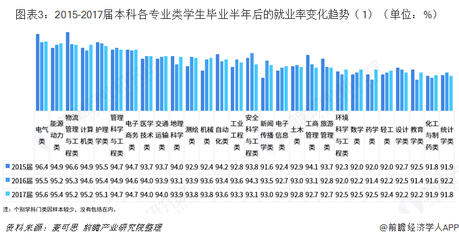 建筑安全管理行業(yè)未來就業(yè)趨勢，安全管理行業(yè)就業(yè)前景分析 行業(yè)新聞 第5張