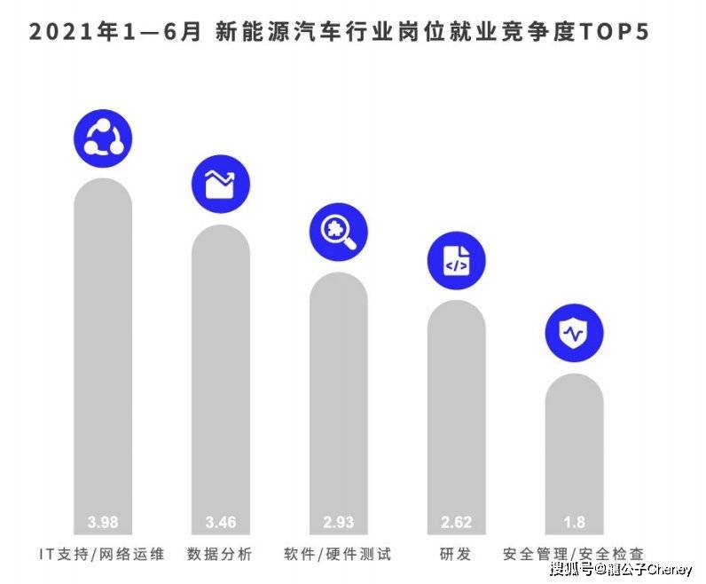 建筑安全管理行業(yè)未來就業(yè)趨勢，安全管理行業(yè)就業(yè)前景分析 行業(yè)新聞 第6張
