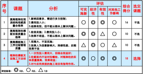 加固方案經(jīng)濟(jì)性評(píng)估方法，性評(píng)估方法在加固 行業(yè)新聞 第5張