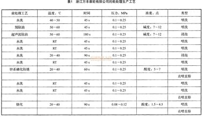 磷化處理工藝參數(shù)優(yōu)化方法，化處理工藝參數(shù)優(yōu)化 行業(yè)新聞 第2張