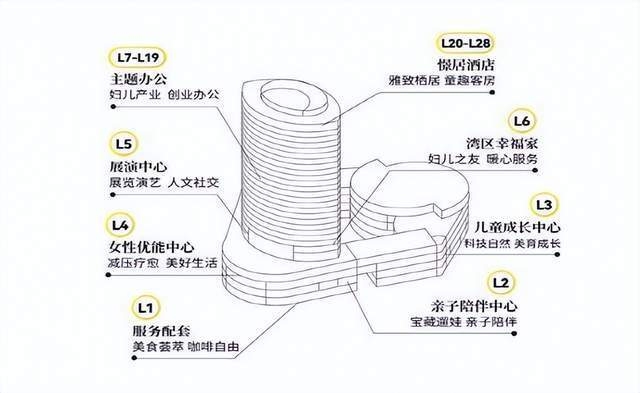 舊商業(yè)樓改造，更新，舊商業(yè)樓 行業(yè)新聞 第4張