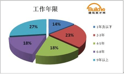 建筑英才網(wǎng)求職成功率統(tǒng)計，英才網(wǎng)求職成功率分析，數(shù)據(jù)揭示行業(yè) 行業(yè)新聞 第2張