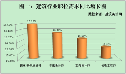 建筑英才網(wǎng)求職成功率統(tǒng)計，英才網(wǎng)求職成功率分析，數(shù)據(jù)揭示行業(yè) 行業(yè)新聞 第5張