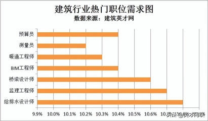 建筑英才網(wǎng)求職成功率統(tǒng)計，英才網(wǎng)求職成功率分析，數(shù)據(jù)揭示行業(yè) 行業(yè)新聞 第4張