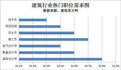建筑英才網(wǎng)求職成功率統(tǒng)計，英才網(wǎng)求職成功率分析，數(shù)據(jù)揭示行業(yè) 行業(yè)新聞 第6張