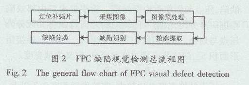 樓房設(shè)計(jì)缺陷檢測的法律法規(guī)，設(shè)計(jì)缺陷檢測的法律法規(guī) 行業(yè)新聞 第5張
