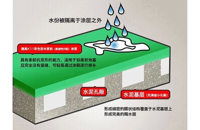 聚氨酯注漿加固成本效益分析，酯注漿加固技術(shù)的成本 行業(yè)新聞 第3張