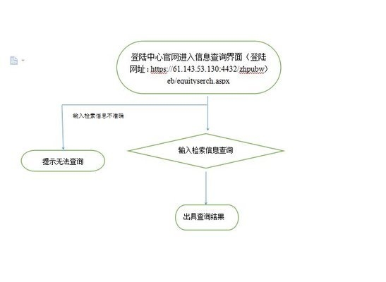 不動產(chǎn)登記信息查詢指南，產(chǎn)登記信息查詢指南，簡化流程，確保 行業(yè)新聞 第4張