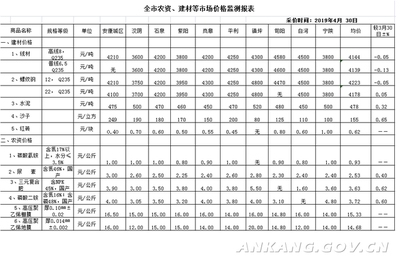 建筑材料市場價(jià)格預(yù)測方法，材料市場價(jià)格預(yù)測 行業(yè)新聞 第5張