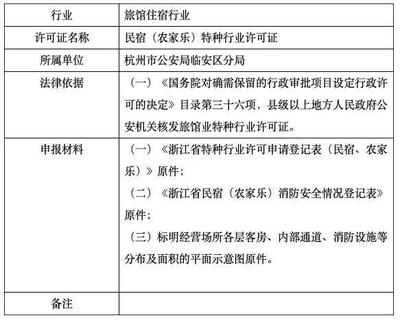 民宿資質(zhì)要求，運(yùn)營(yíng)必備資質(zhì)要求概 行業(yè)新聞 第5張