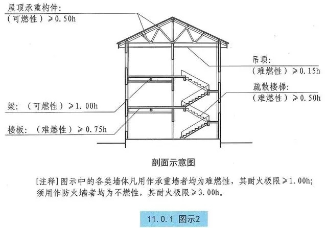 耐火極限如何影響建筑保險(xiǎn)，極限與建筑保險(xiǎn)，影響評估的關(guān)鍵因素 行業(yè)新聞 第5張