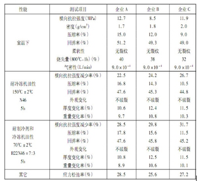 耐化學(xué)介質(zhì)性能測(cè)試方法，化學(xué)介質(zhì)性能測(cè)試方法 行業(yè)新聞 第5張