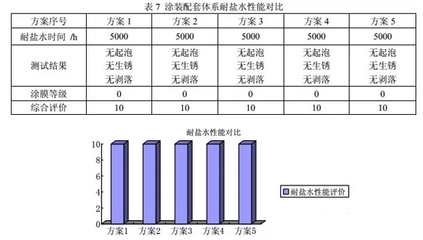 耐化學(xué)介質(zhì)性能測(cè)試方法，化學(xué)介質(zhì)性能測(cè)試方法 行業(yè)新聞 第4張